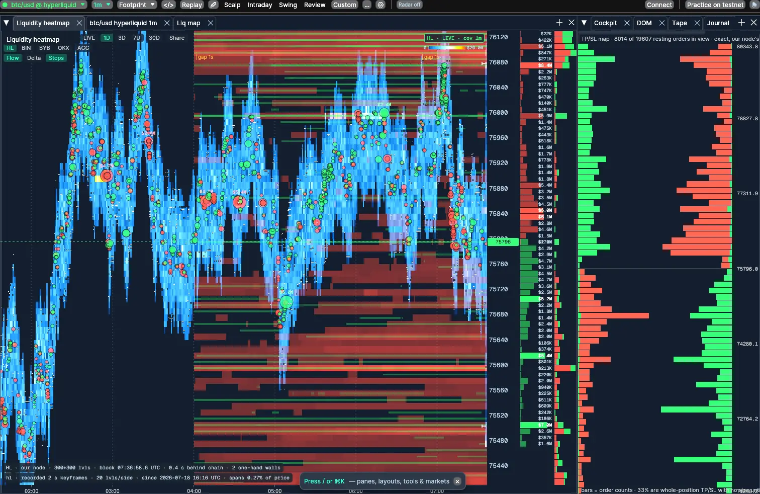 PerpLog's liquidity heatmap for BTC on Hyperliquid over about six hours: resting liquidity as glowing bands, trades as bubbles sized by notional, the order book ladder and a stop map on the right.